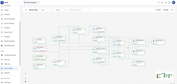 Configuration data that stays alive โ CMDB and network map screenshot